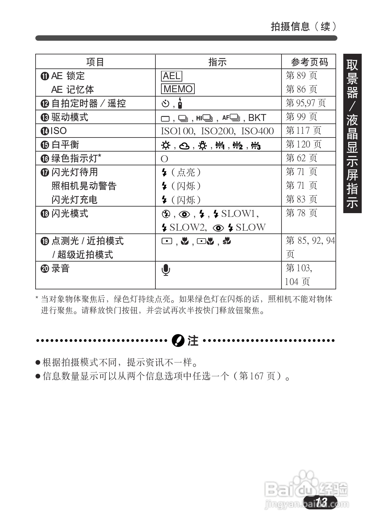 OLYMPUS数码照相机C-730使用说明书:[2]