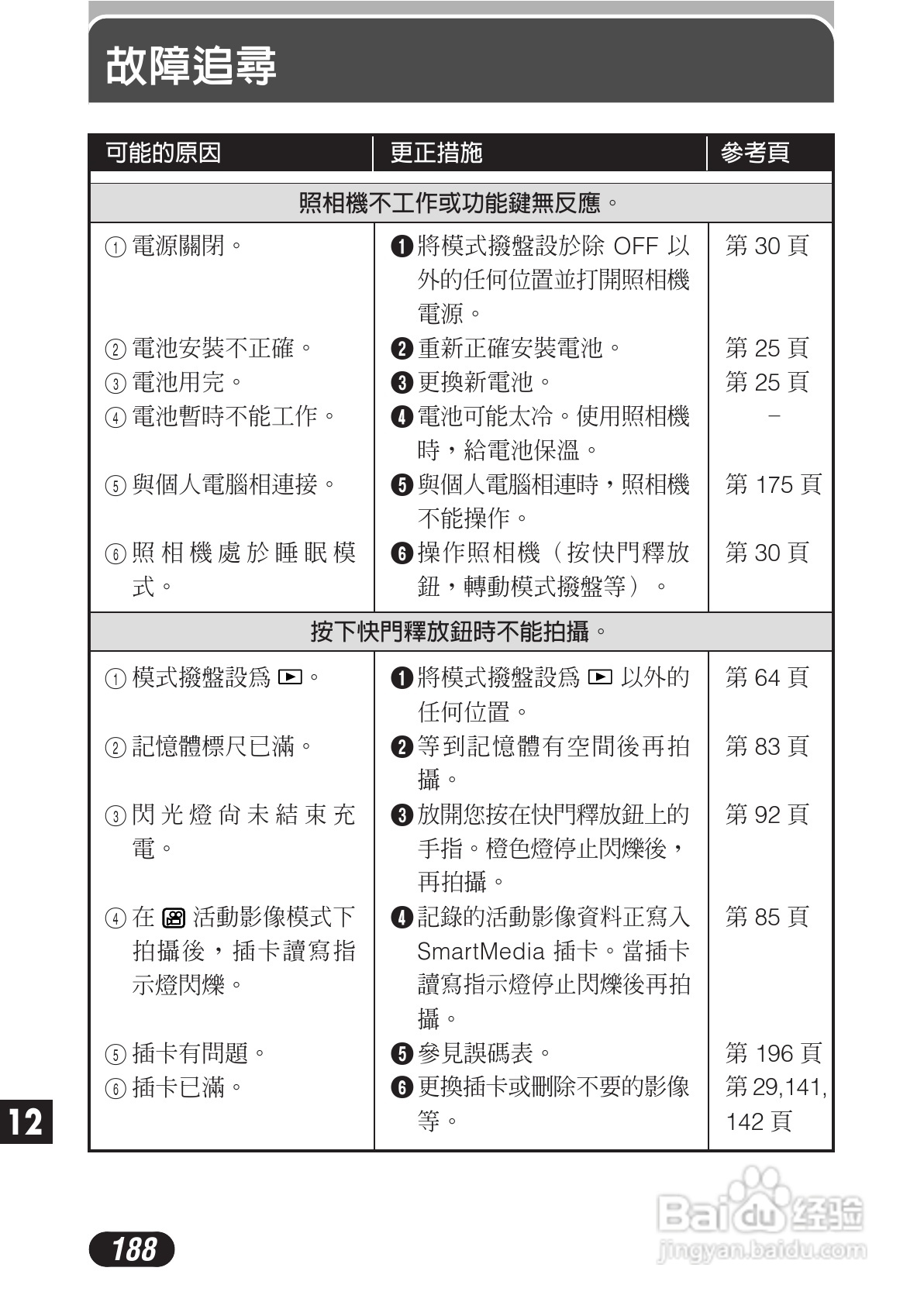 OLYMPUS数码照相机C-3020ZOOM使用说明书:[19]