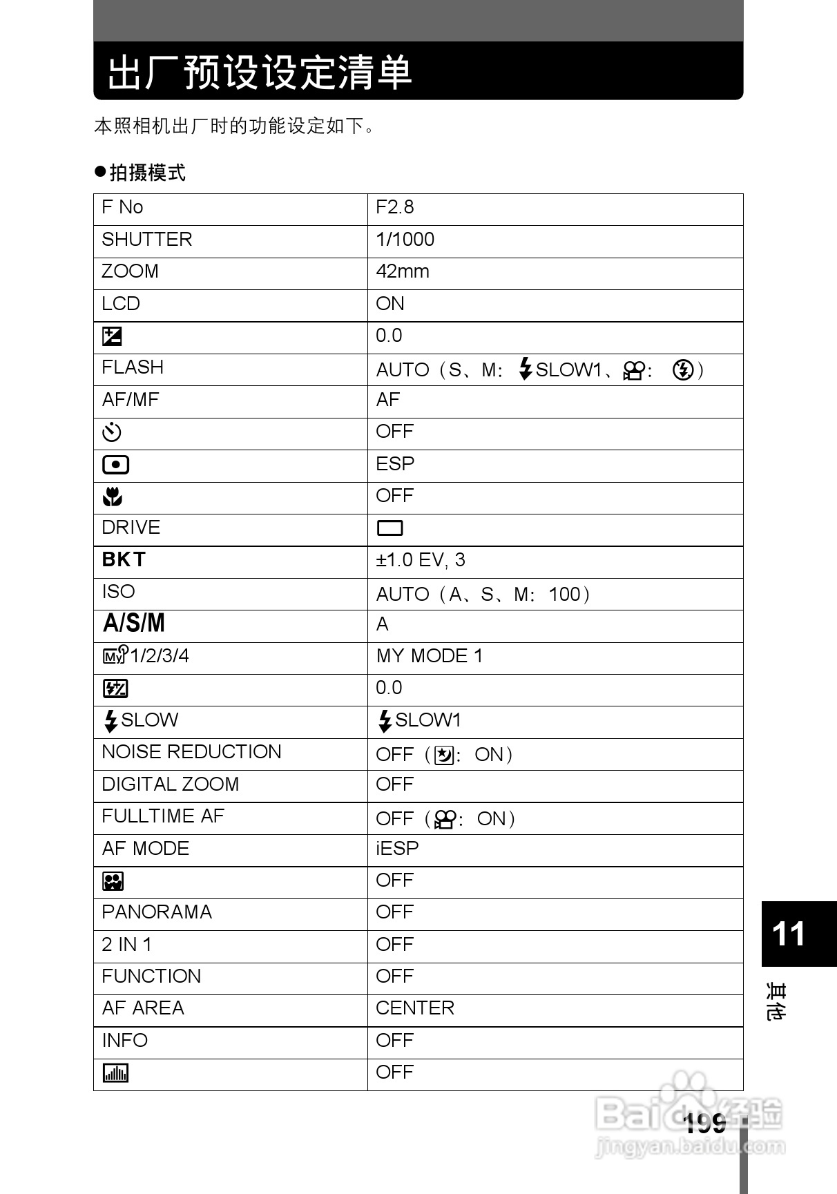 OLYMPUS CAMEDIA数码照相机C-760使用说明书:[20]
