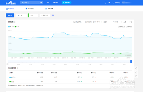 如何使用百度指数分析关键词