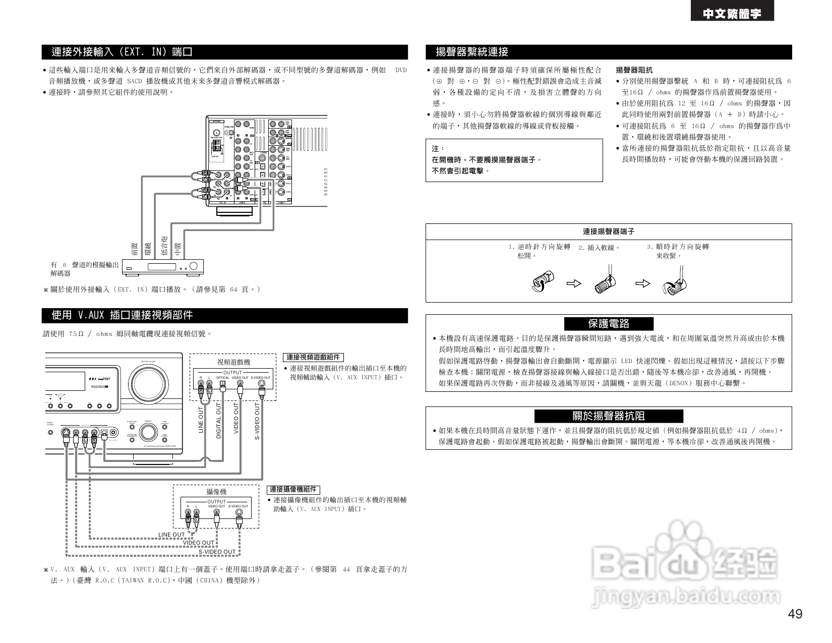 DENON AVR-2105收音环绕扩音机操作说明书:[3]