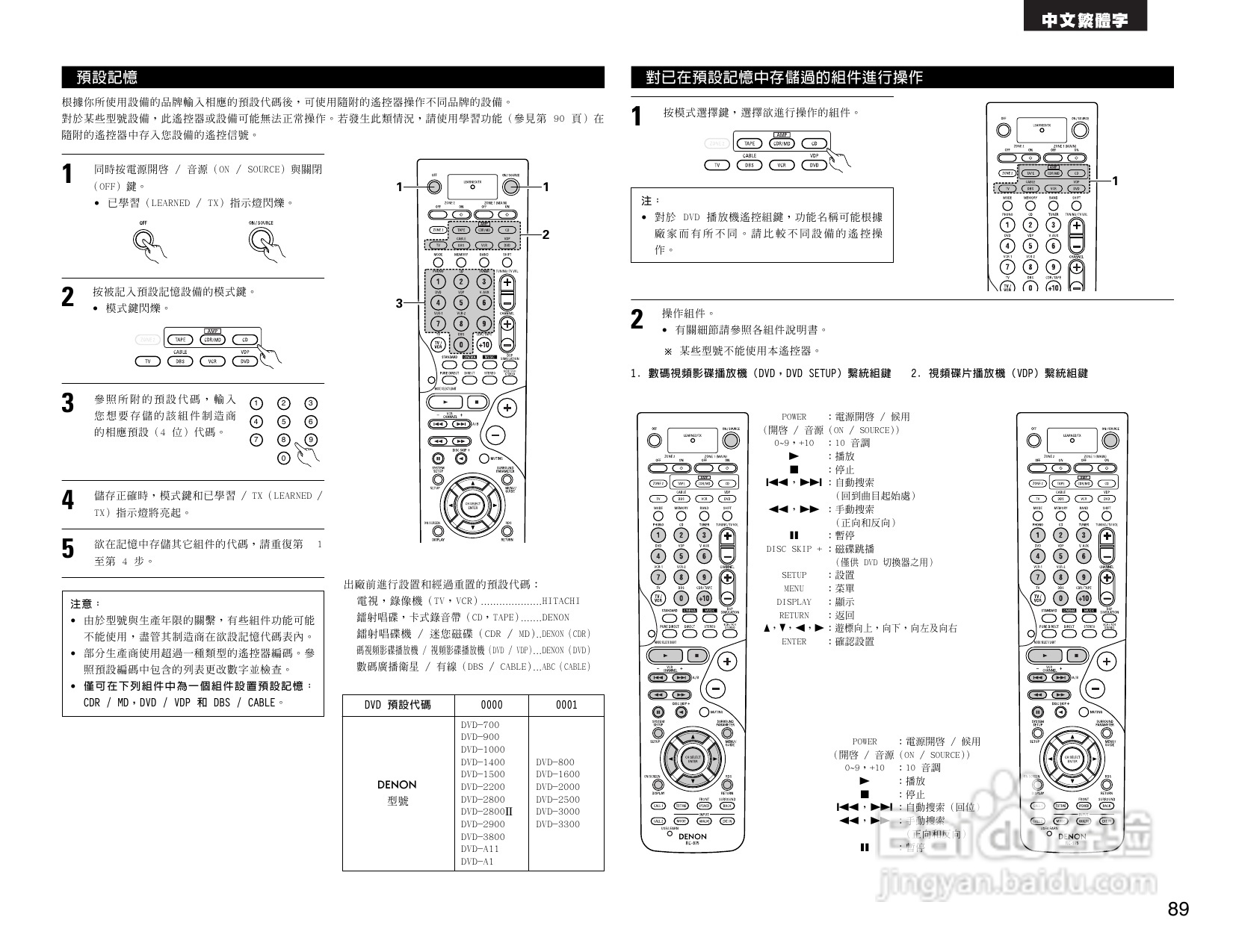 DENON AVR-2805收音环绕扩音机操作说明书:[5]
