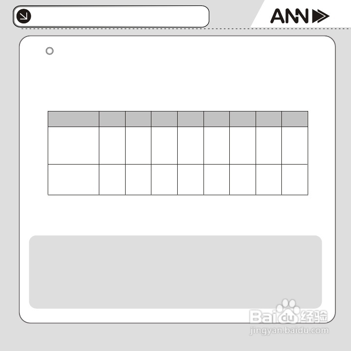 ANN FM-30播放器说明书:[4]