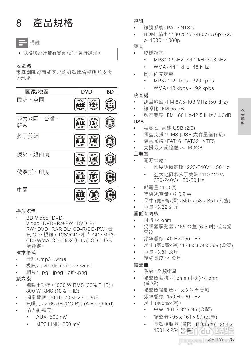 飞利浦HSTS3560组合音响使用手册:[1]