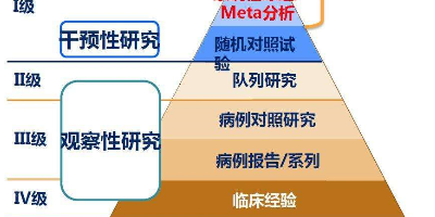 meta分析的基本步骤