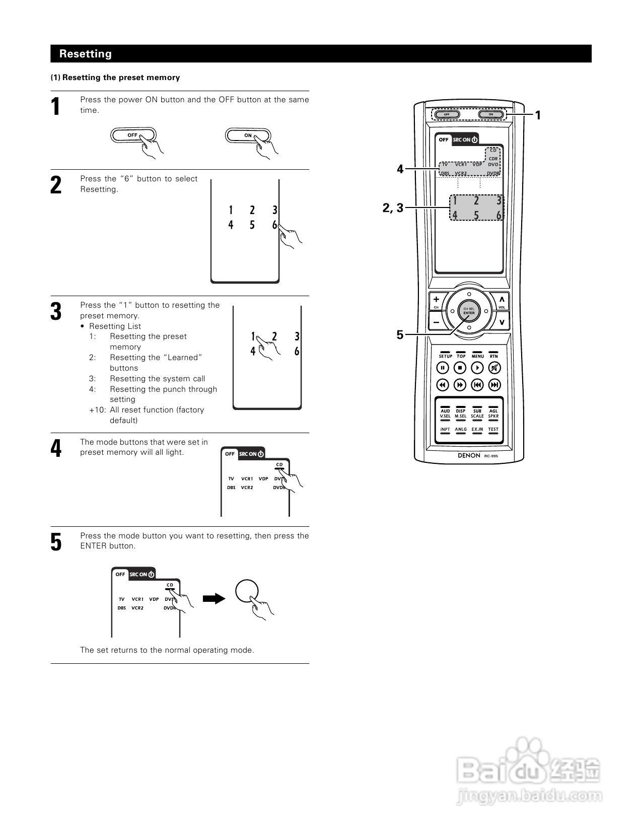 DENON AVC-A1XV功放说明书:[6]