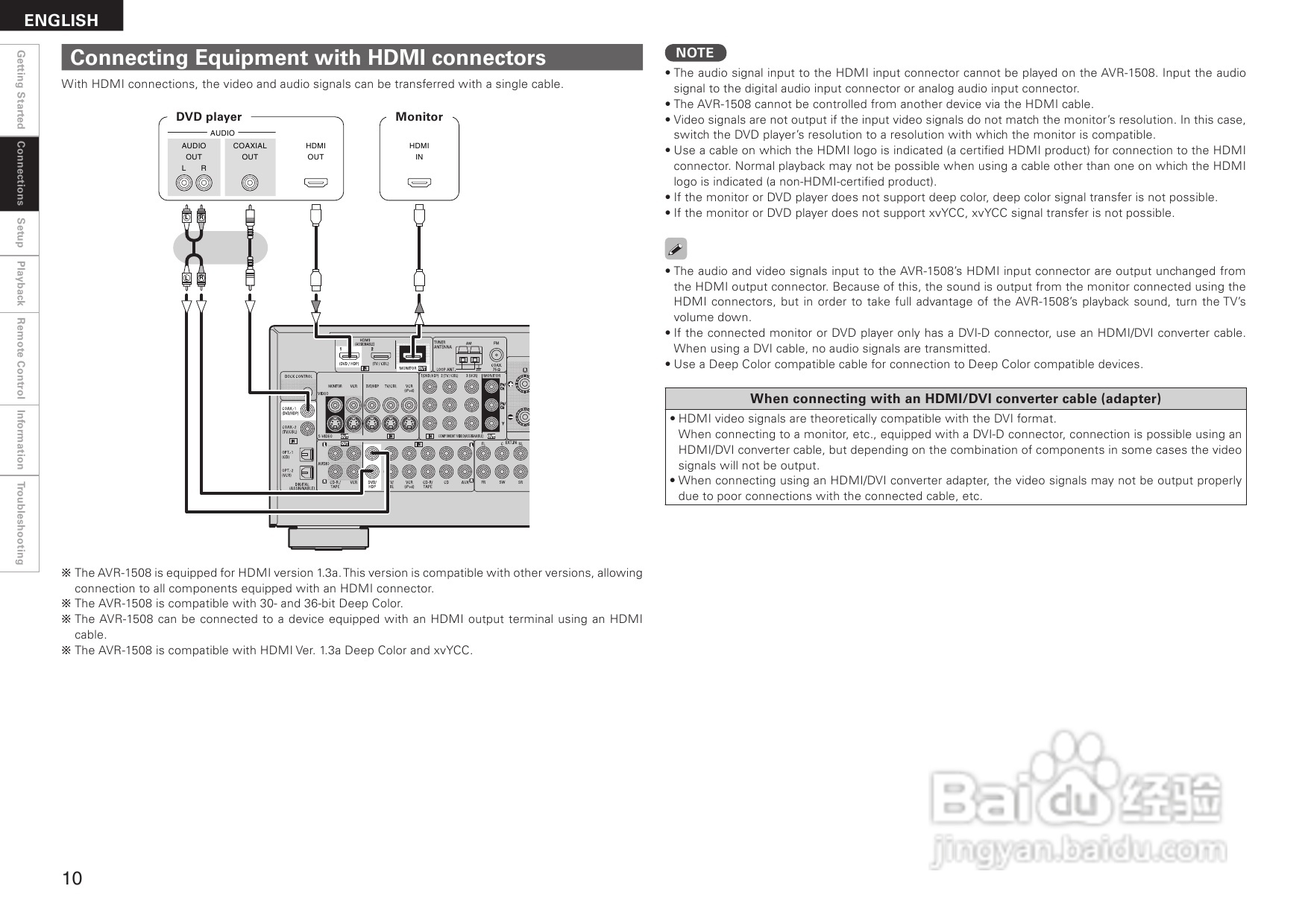 DENON AVR-1508功放用户手册:[1]