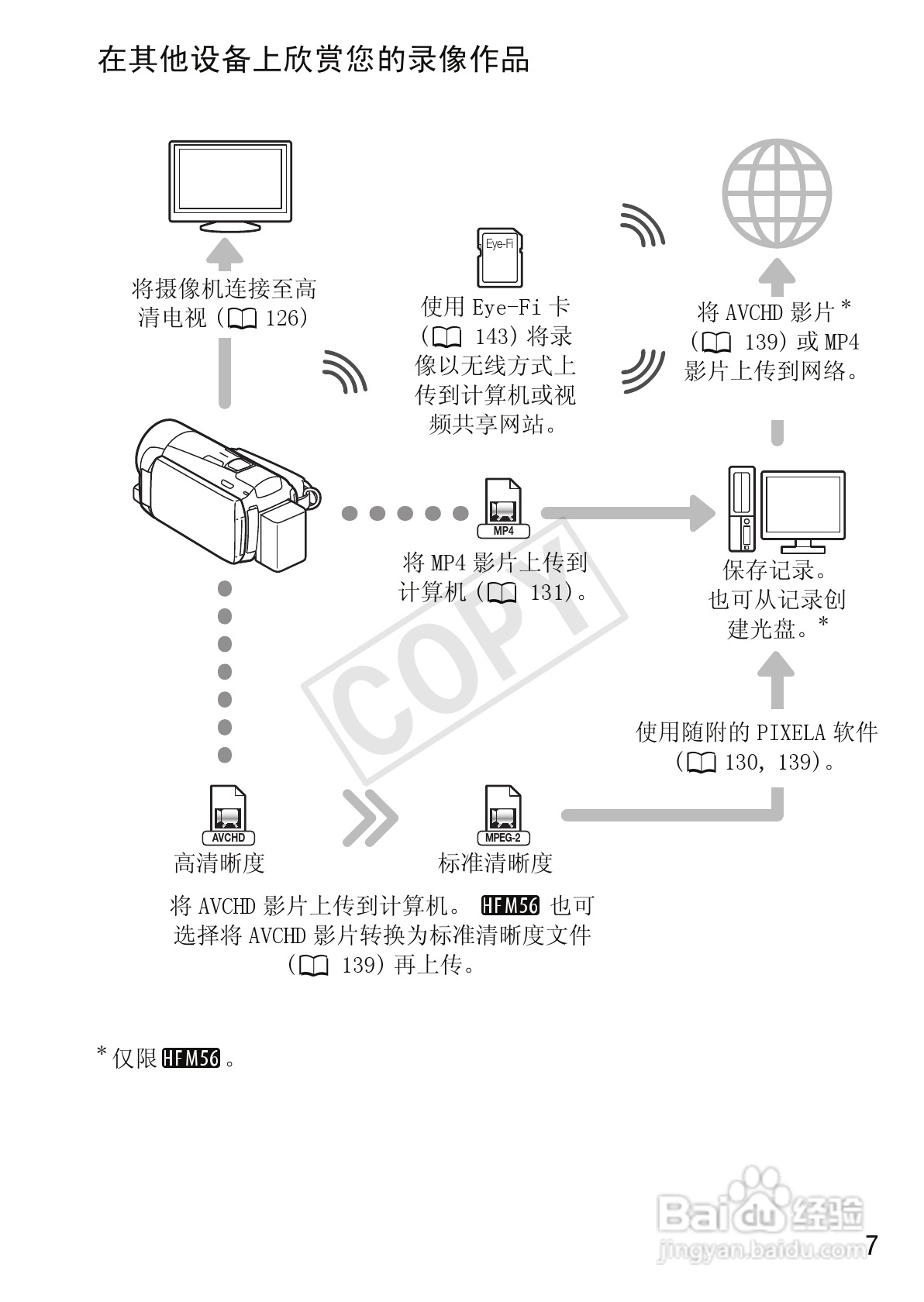 佳能LEGRIA HF M56数码摄像机使用说明书:[1]