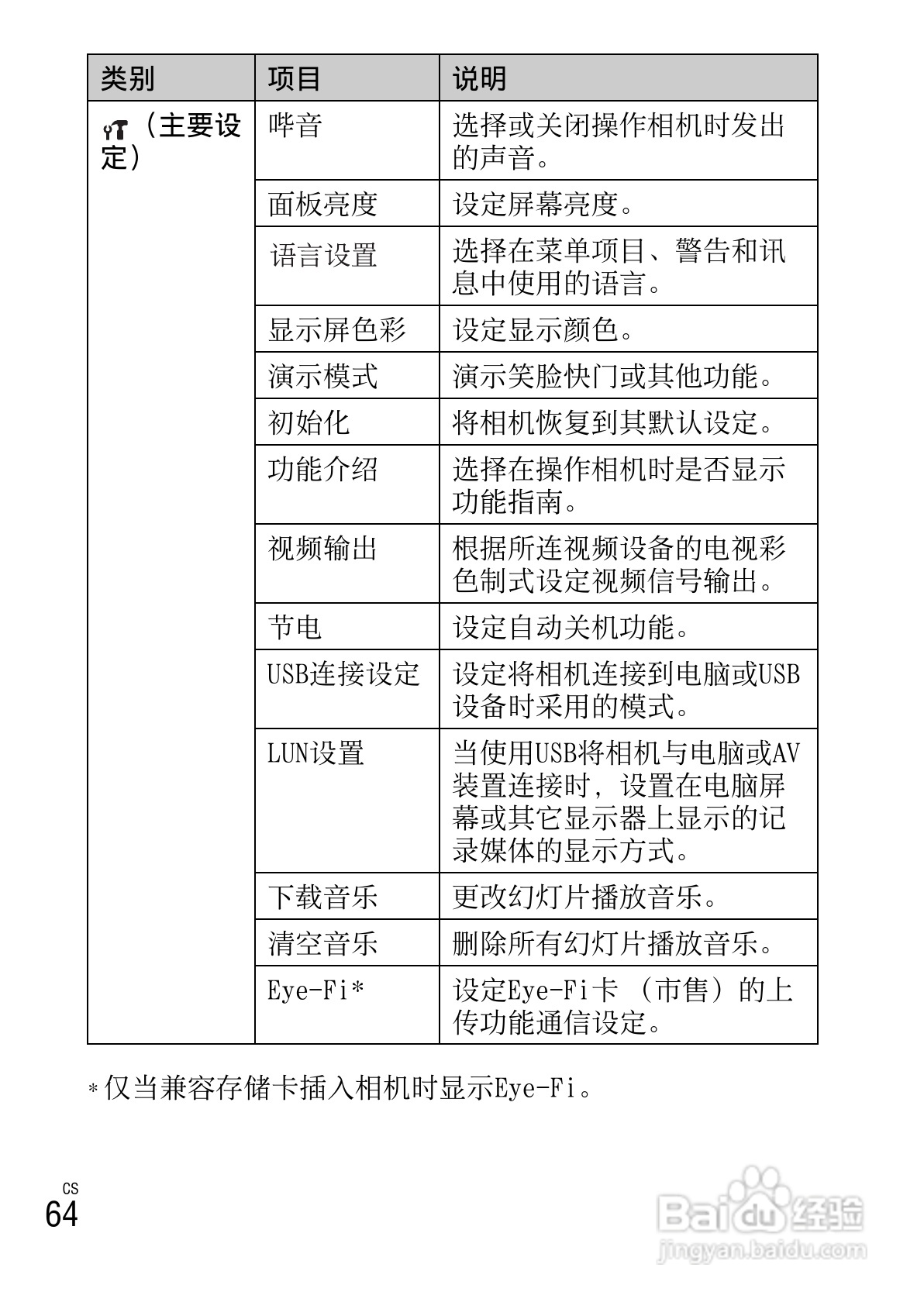 索尼DSC-W690数码相机使用说明书:[7]