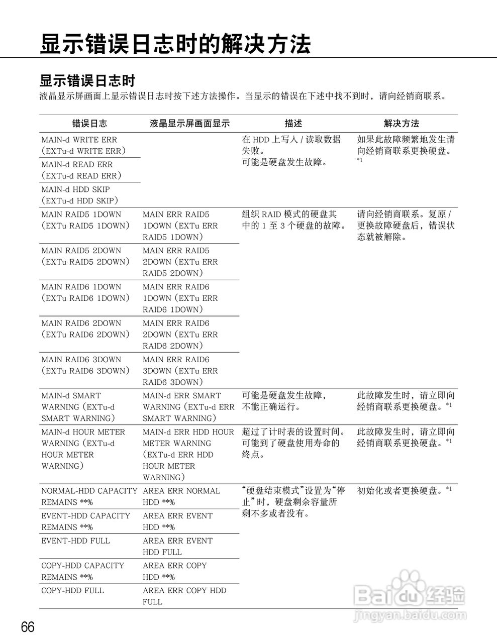 松下WJ-ND400K/CH网络硬盘摄像机使用说明书:[7]
