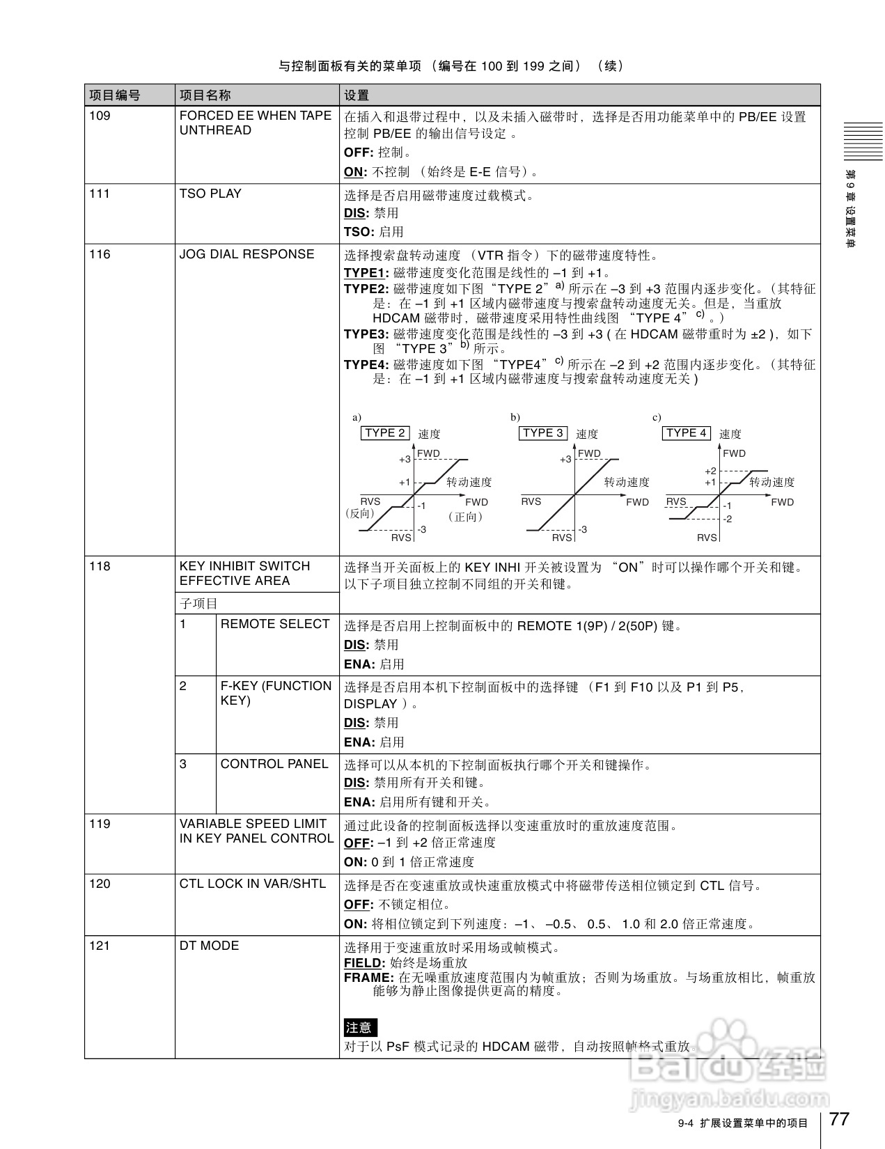 SONY HDW-1800/D1800高清晰度数字磁带录像机操作手册:[4]