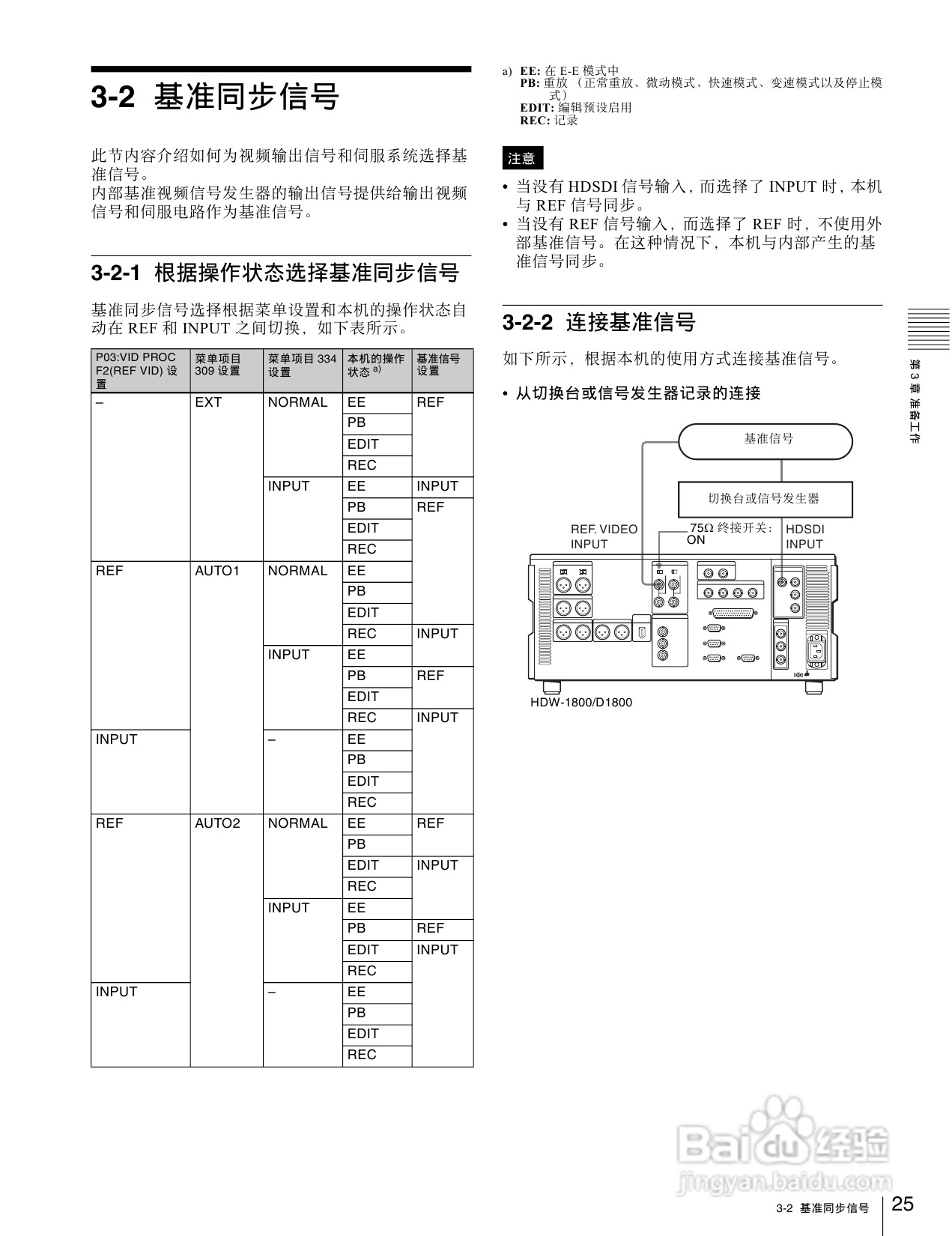 SONY HDW-1800/D1800高清晰度数字磁带录像机操作手册:[2]