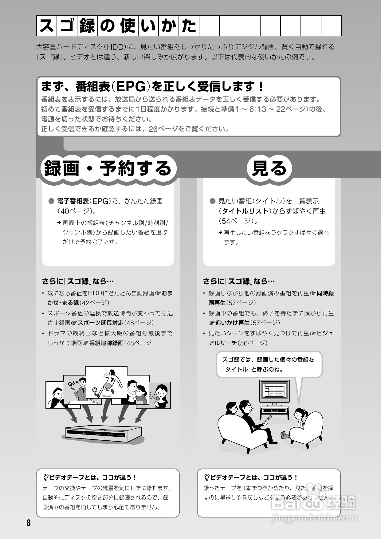 SONY DVD RDR-HX72说明书:[1]