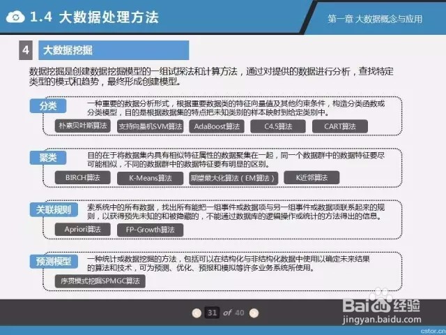 什么叫大数据?
