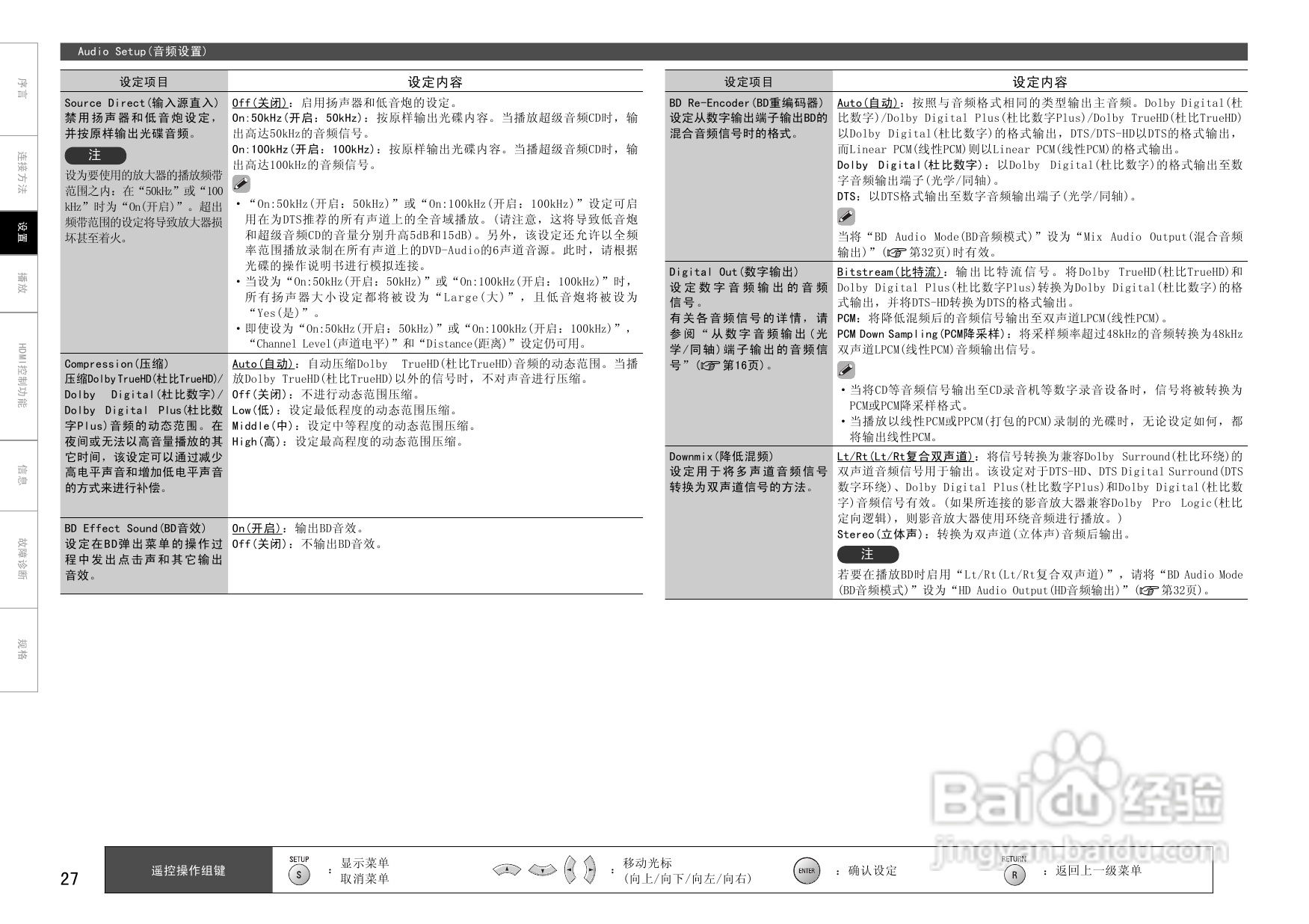 DENON DBP-4010UD通用蓝光播放机操作说明书:[2]
