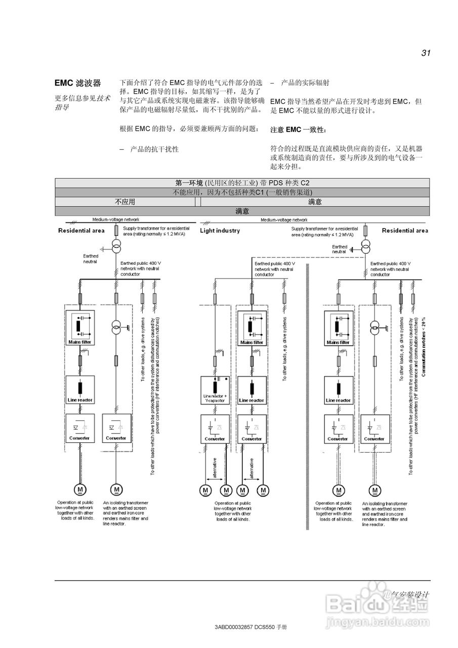 ABB直流调速器DCS550使用手册:[4]