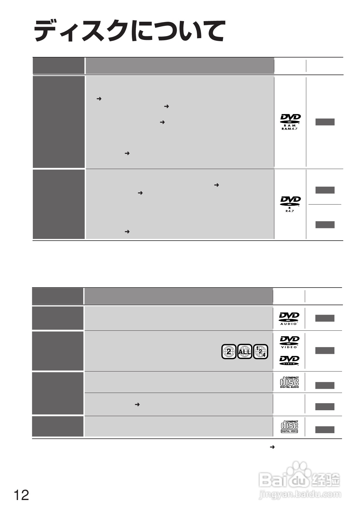 Panasonic DMR-E250V DVD播放机使用说明书:[1]
