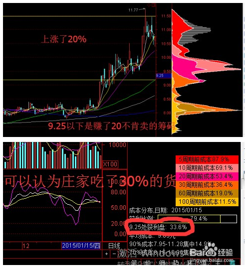 怎么能买到黑马股