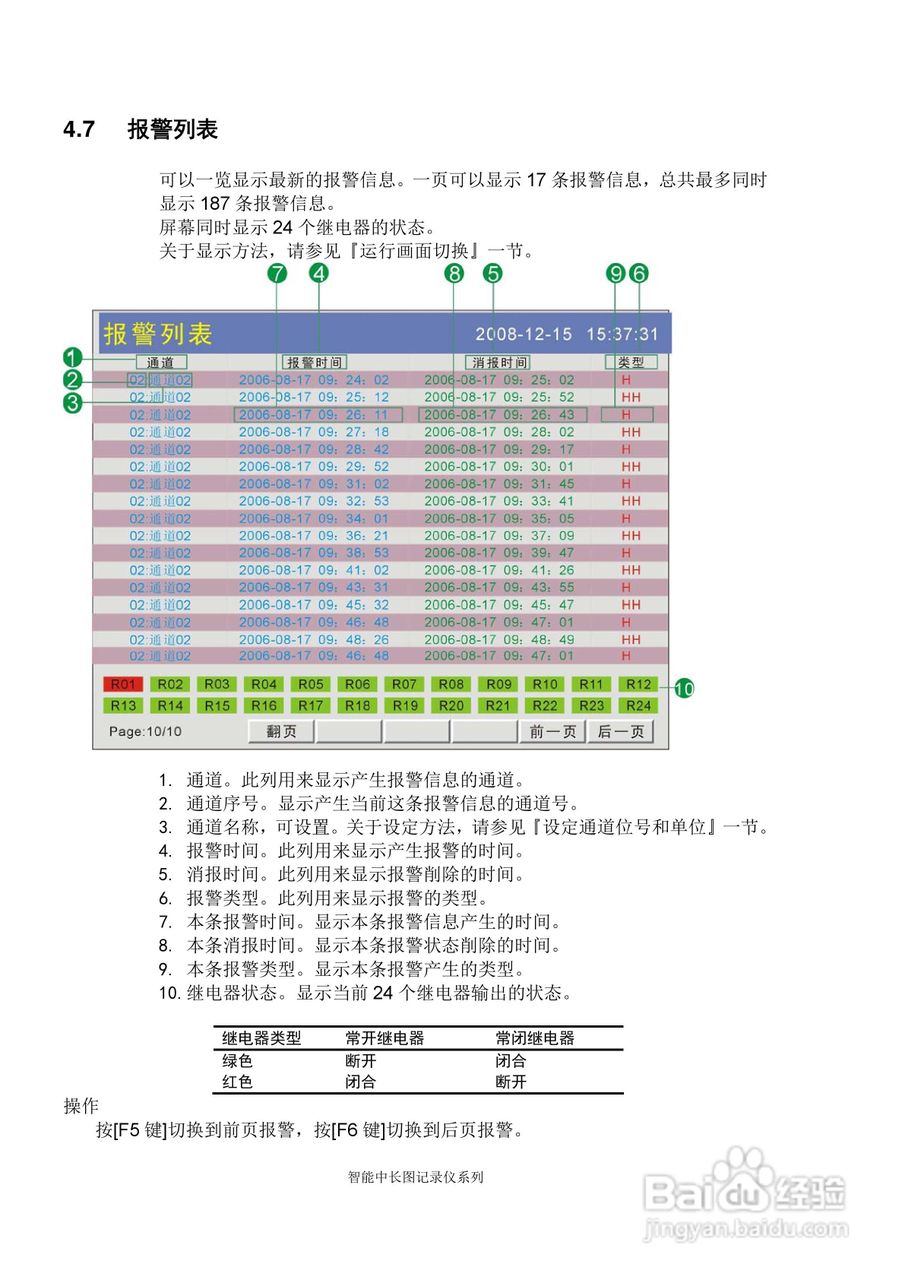 同扬cj8100无纸记录仪说明书:[6]