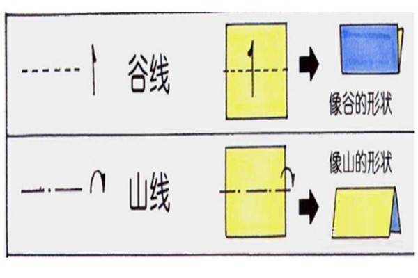 山线 和 谷线怎么折