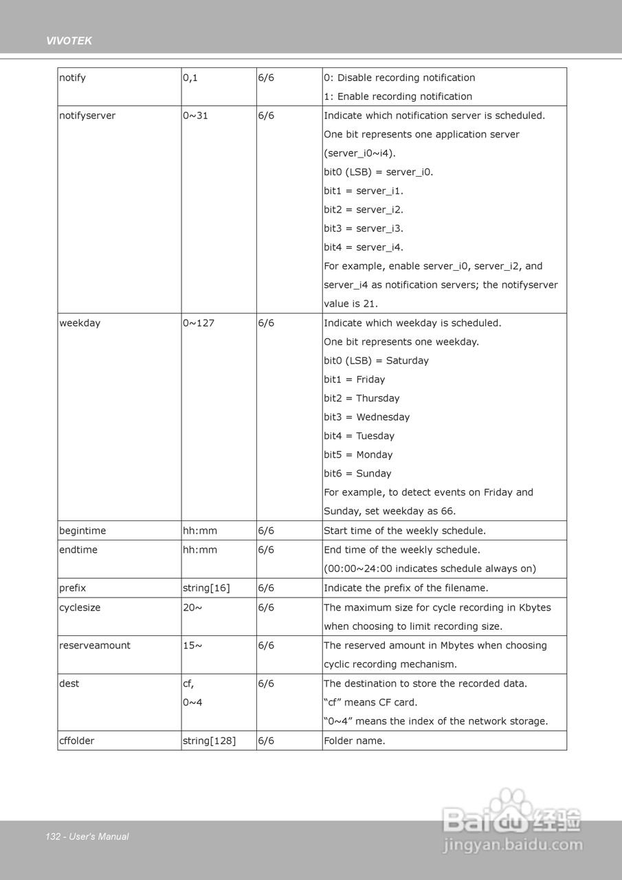 晶睿通讯球型网络摄像机FD8133说明书:[14]