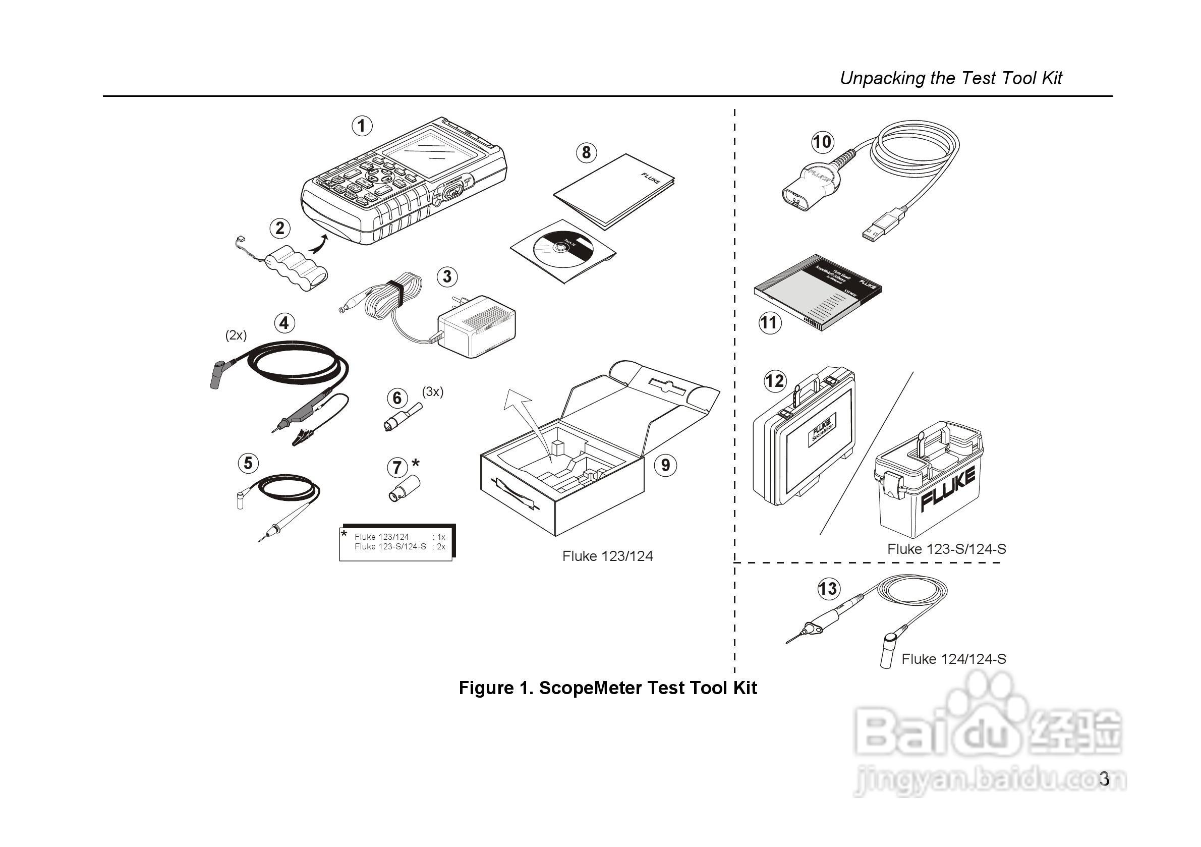 福禄克Fluke 124示波表使用说明书:[2]