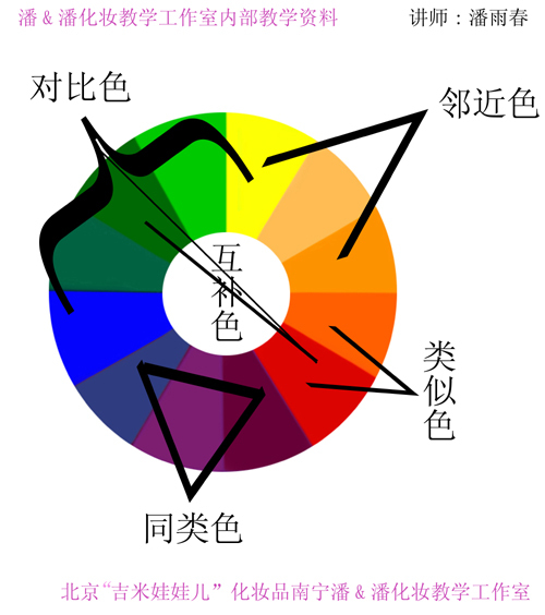 橙色和绿色是邻近色吗