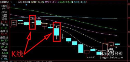 k線怎麼看空頭和多頭