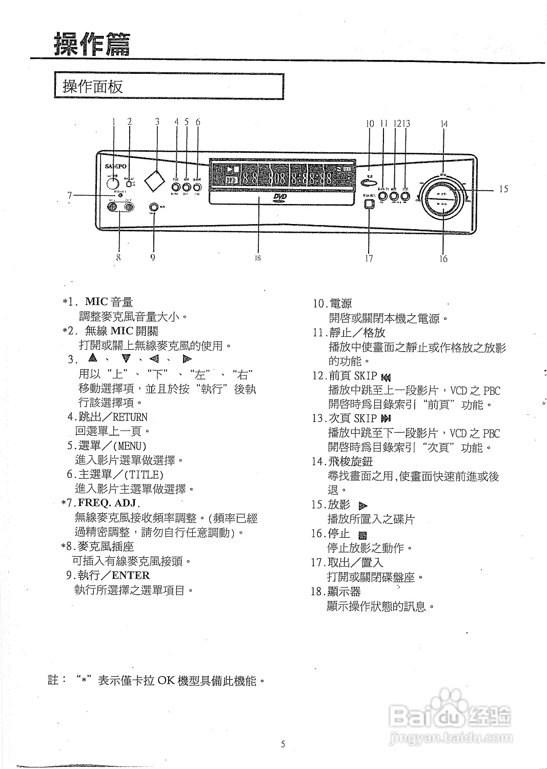 声宝DVD3型DVD播放机说明书:[1]