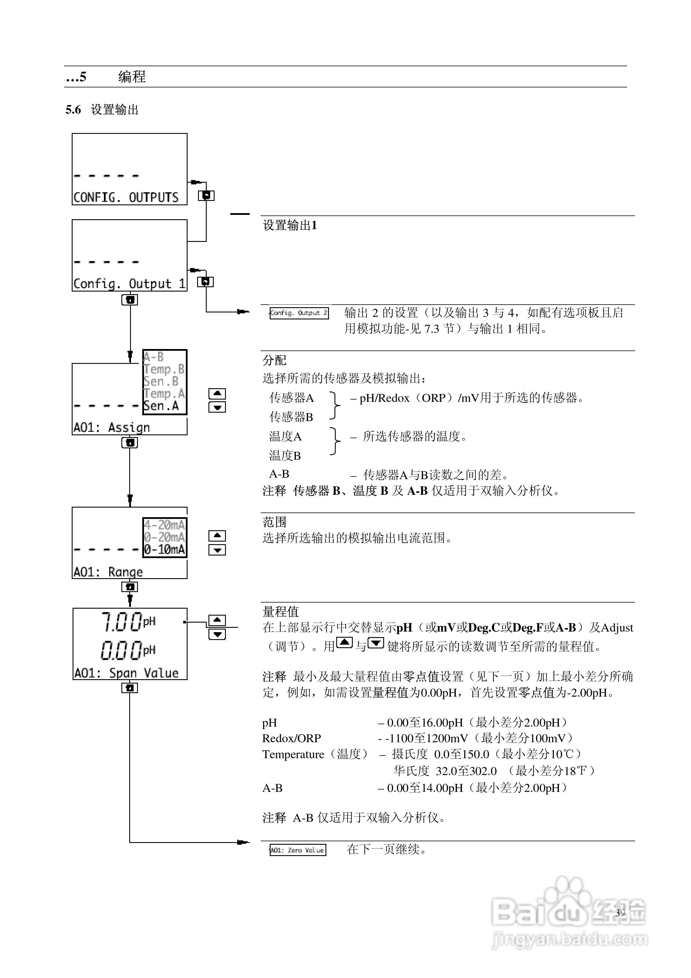 ABB直流调速器DCS550使用手册:[19]
