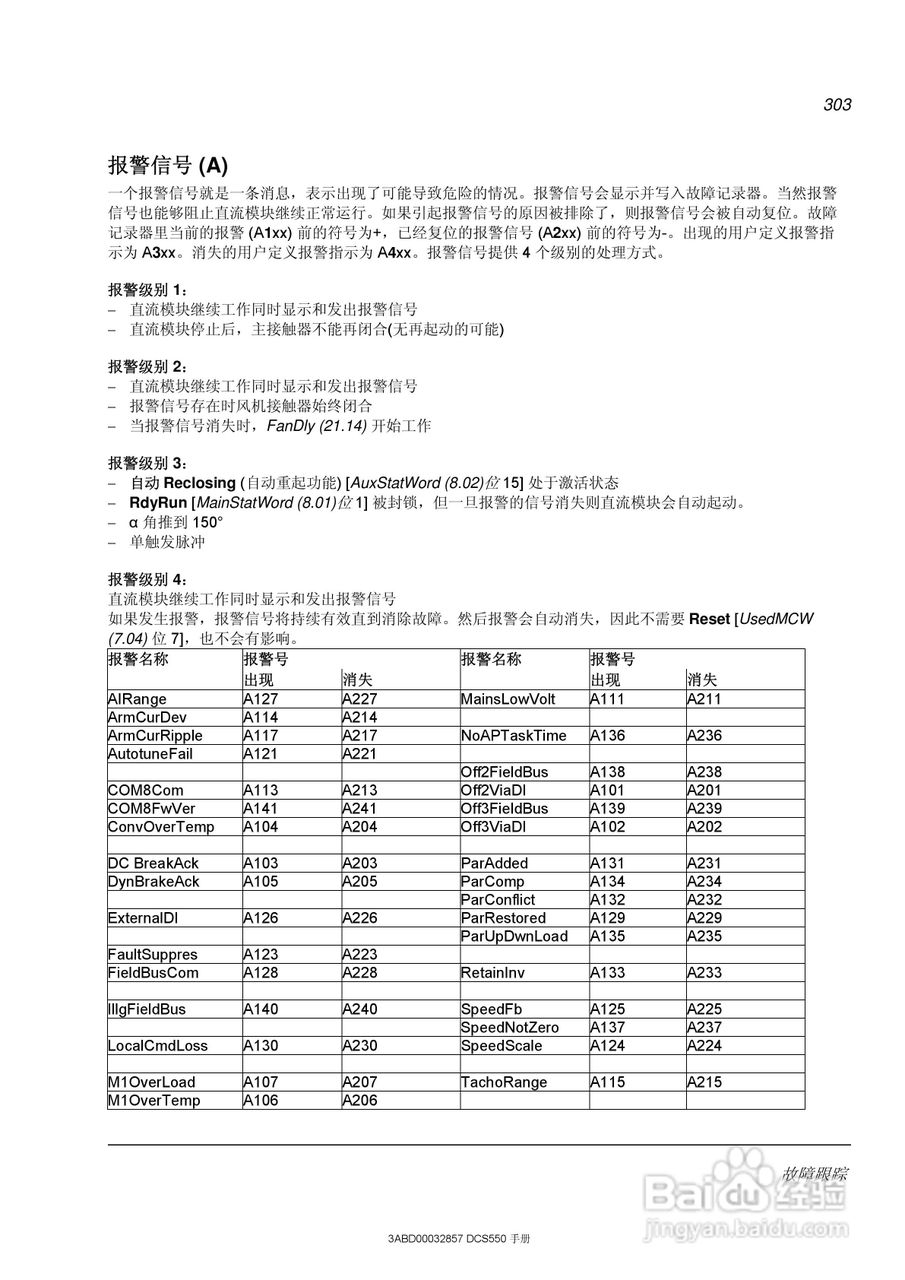 ABB直流调速器DCS550使用手册:[31]