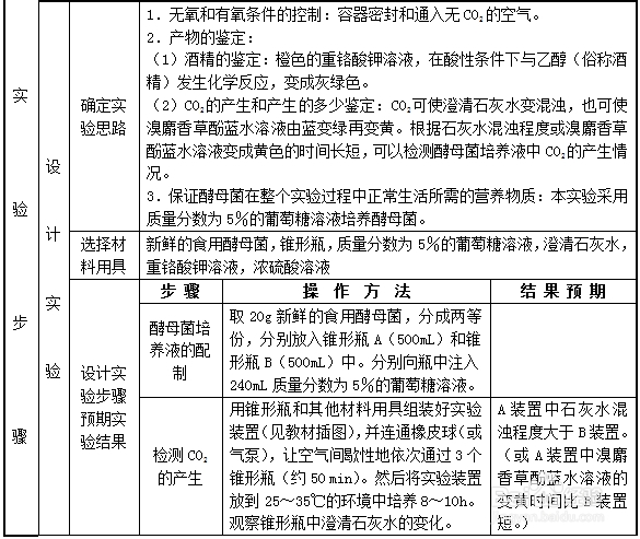 高中生物学习方法：[47]线粒体