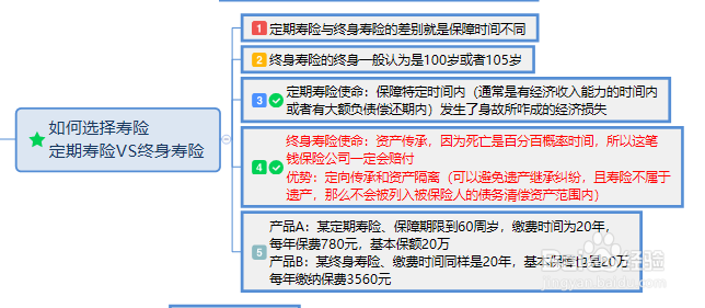 购买寿险时需要注意哪些问题