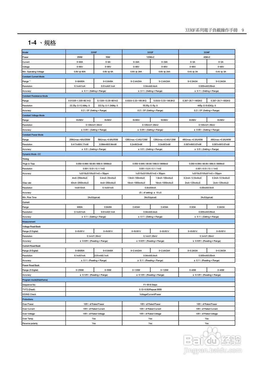 3336F模块式电子负载使用手册:[2]