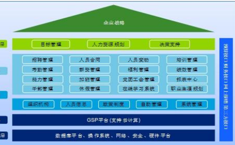 ehr系统到底给我们带来了什么