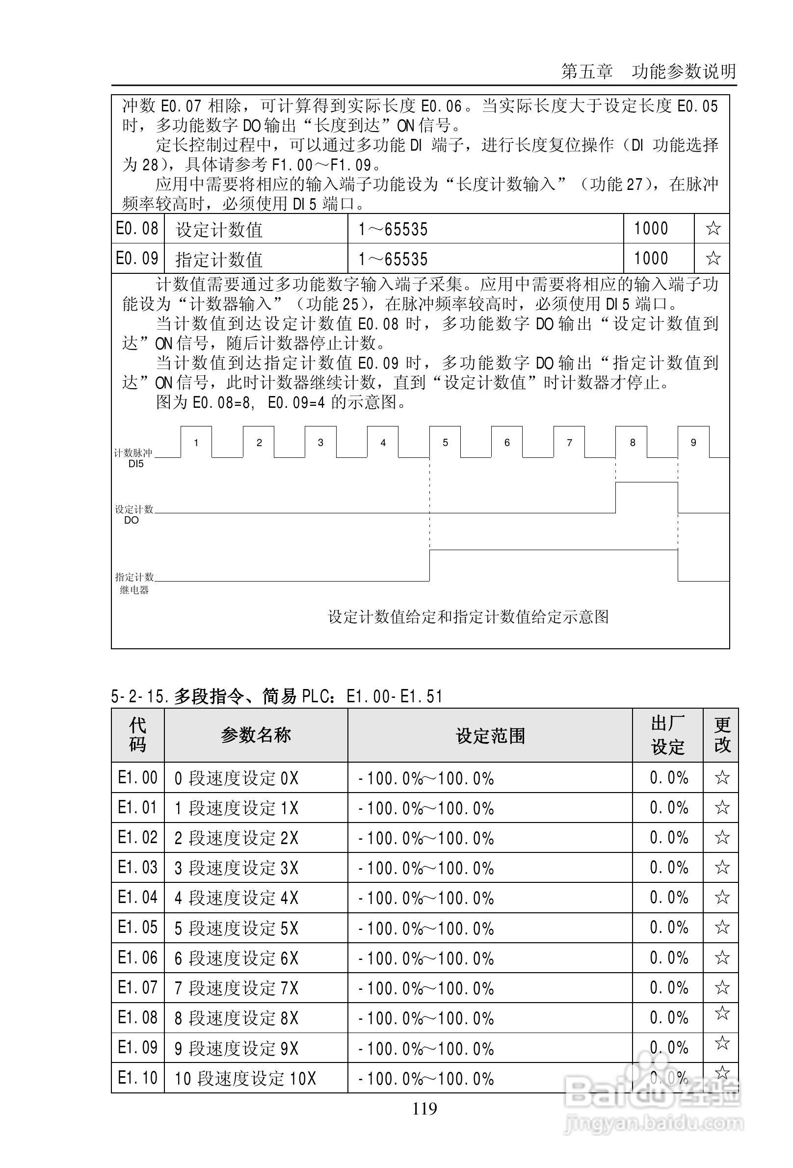 普传PI9200-075G2变频器使用说明书:[13]