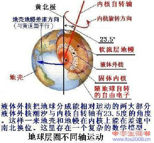 晚上睡觉头朝什么方向好
