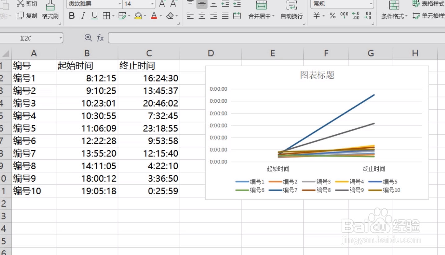 怎么将Excel图表实现横竖坐标轴的互换