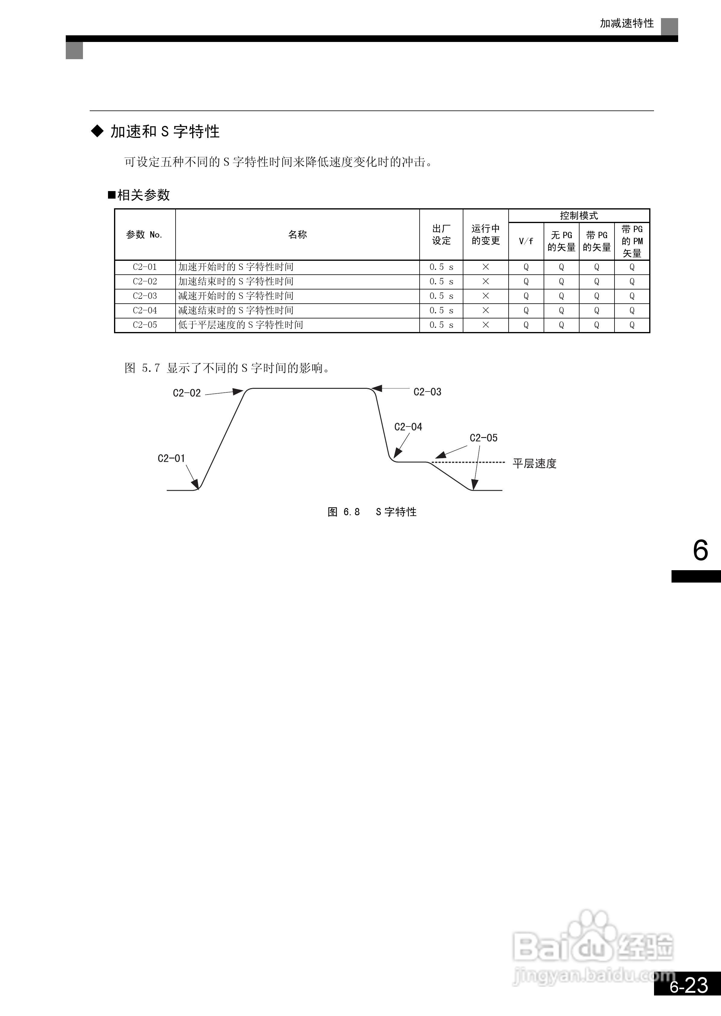 安川CIMR-L7B4055变频器使用说明书:[18]