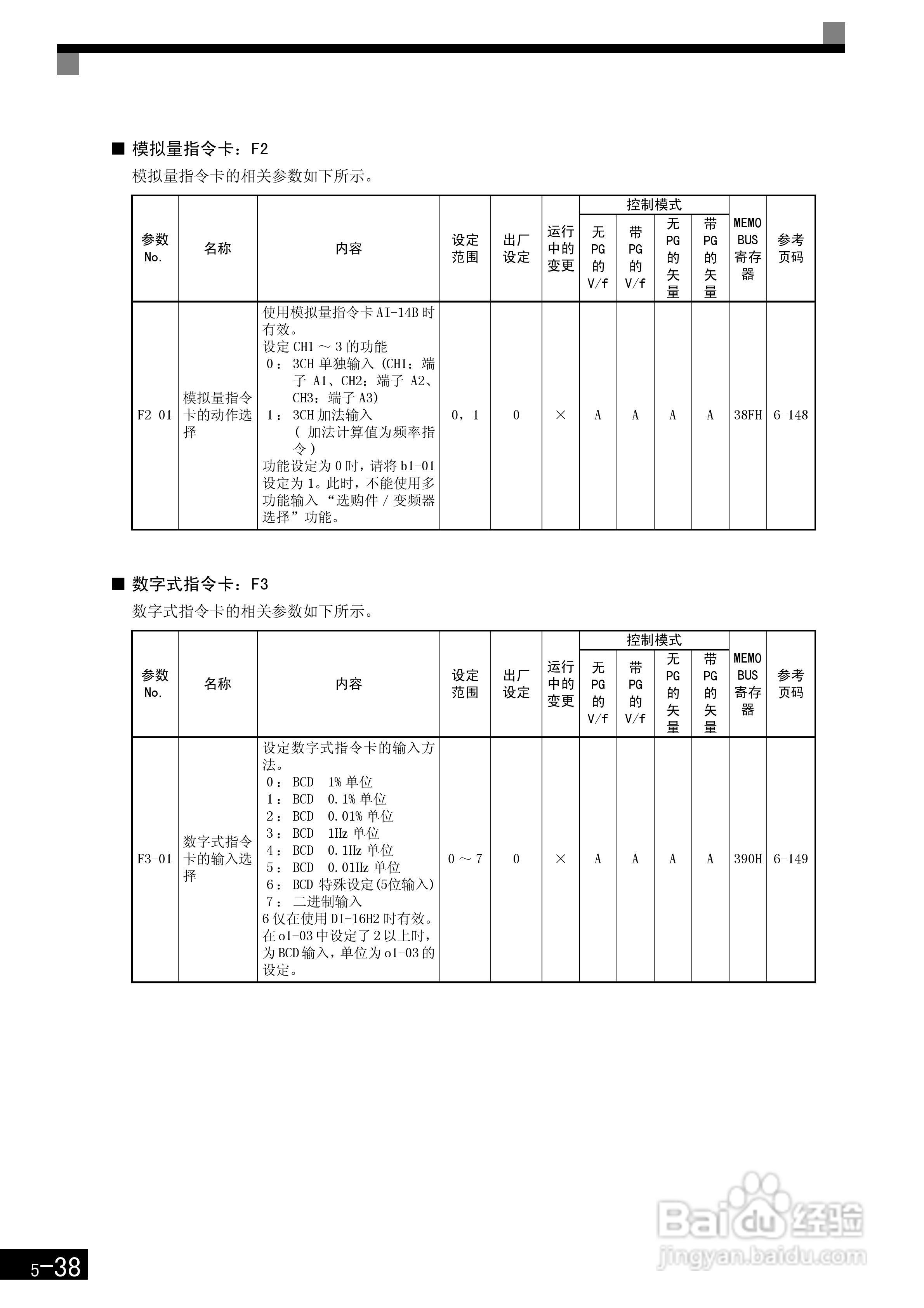 安川CIMR-F7B4300变频器使用说明书:[15]