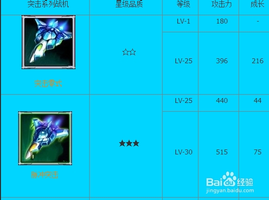 雷霆战机好突击系列和幻影系列哪个好