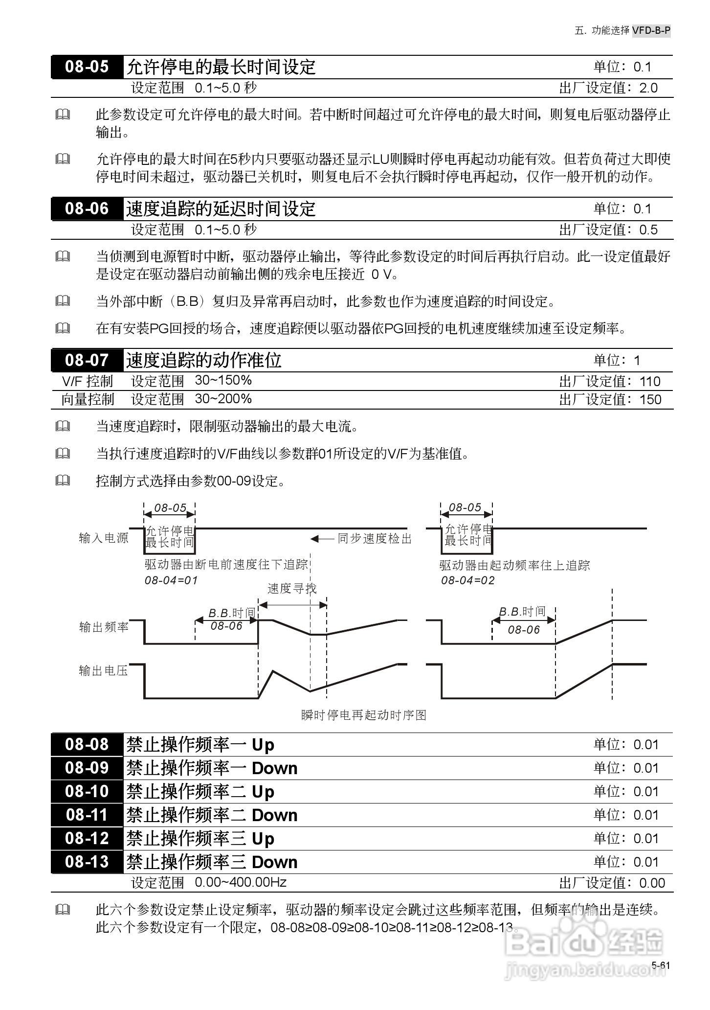 台安VFD450B43W-P变频器使用手册:[13]