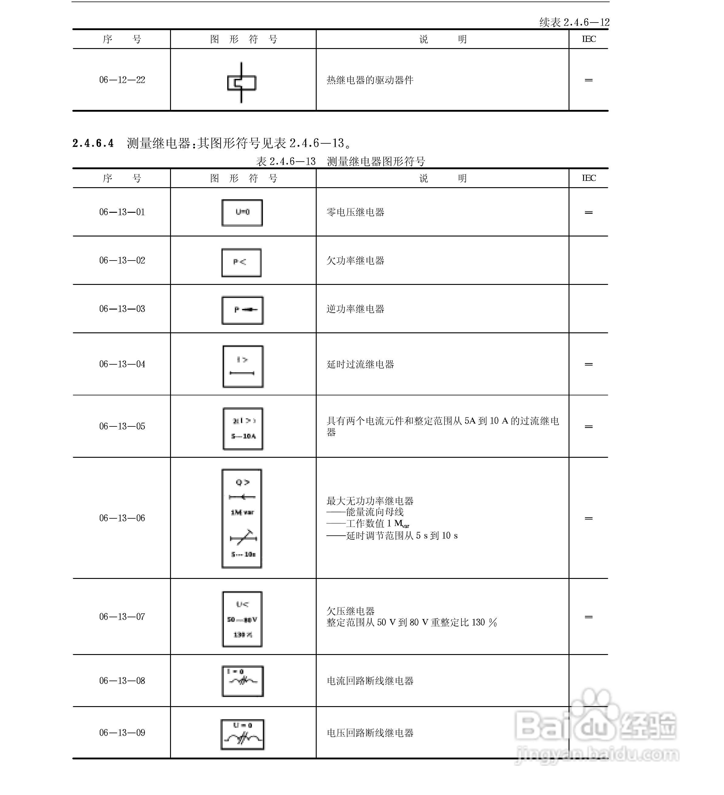 电气图形符号大全:[4]