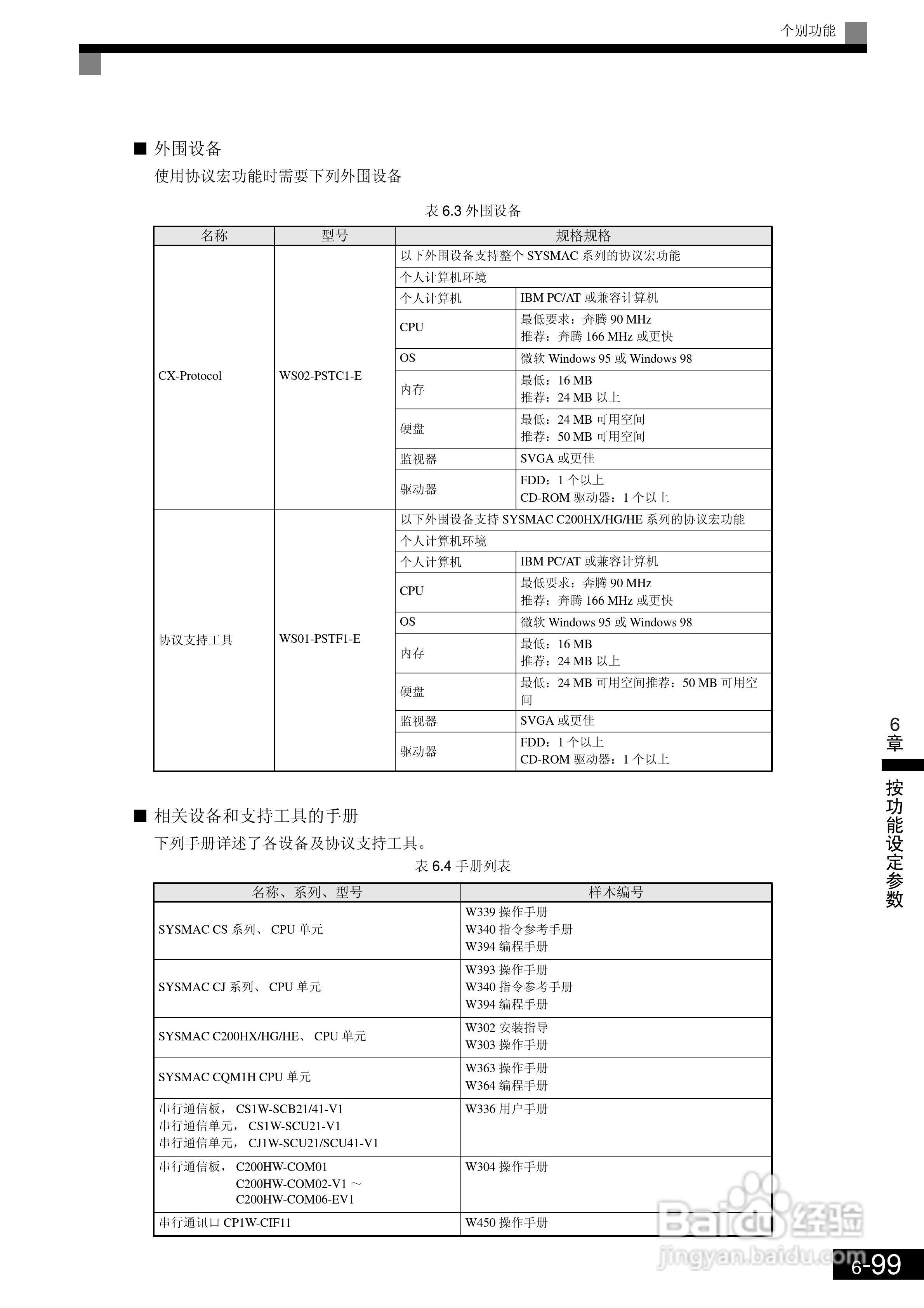 欧姆龙3G3RV-B430K-ZV1变频器说明书:[30]