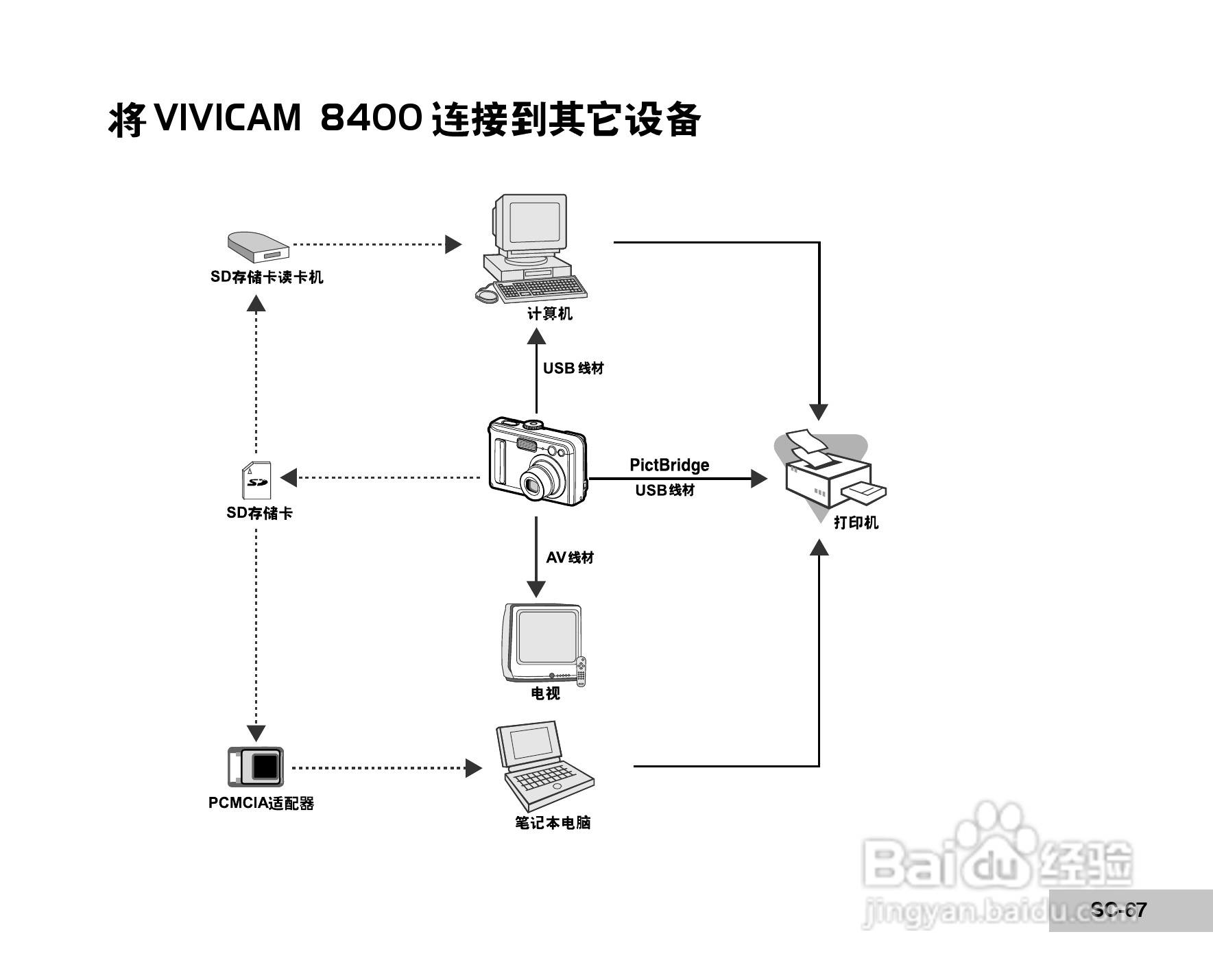 威达ViviCam 8400 数码相机使用说明书:[7]