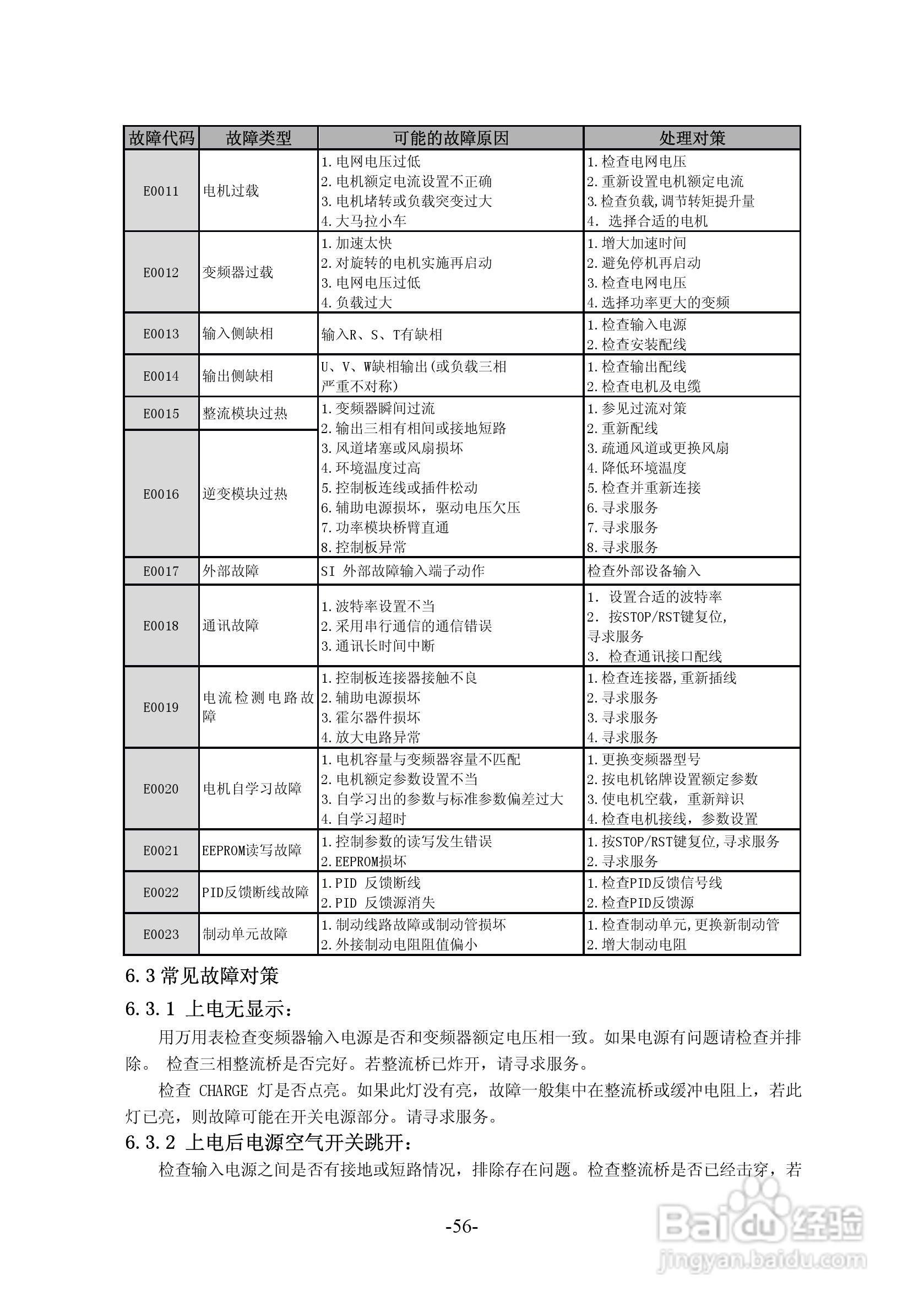 沃森VSI100-G2S0004变频器使用说明书:[6]