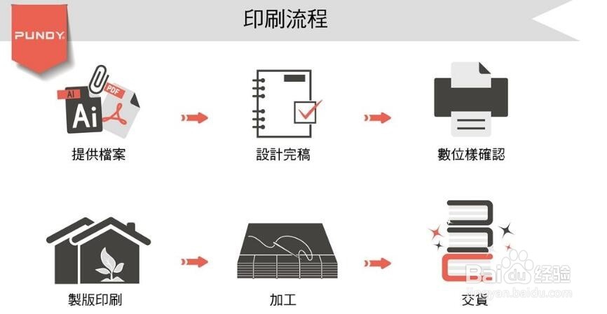 正品防伪标签的制作流程