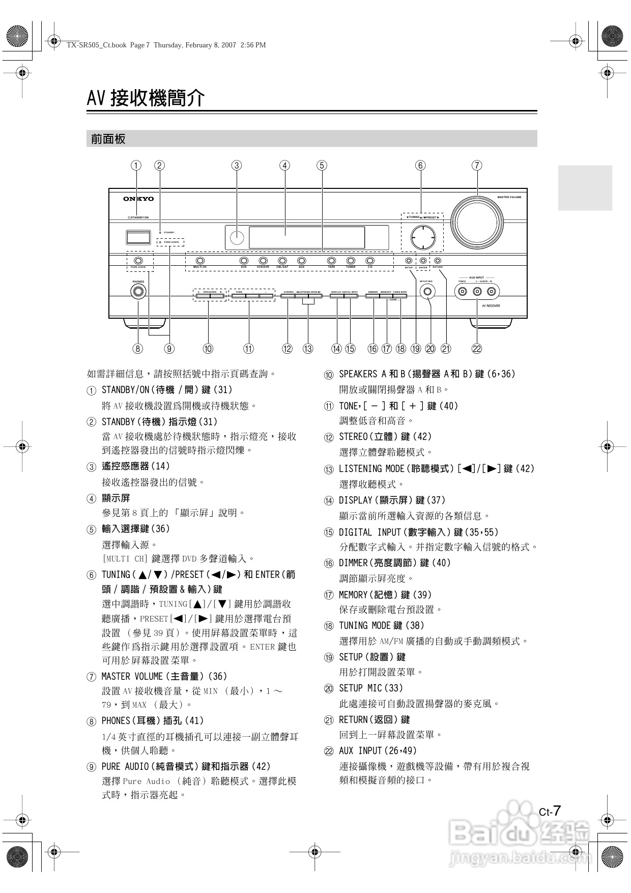 安桥TX-SR505型影音扩大机使用说明书:[1]