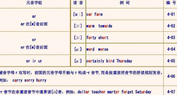 音节的必备条件