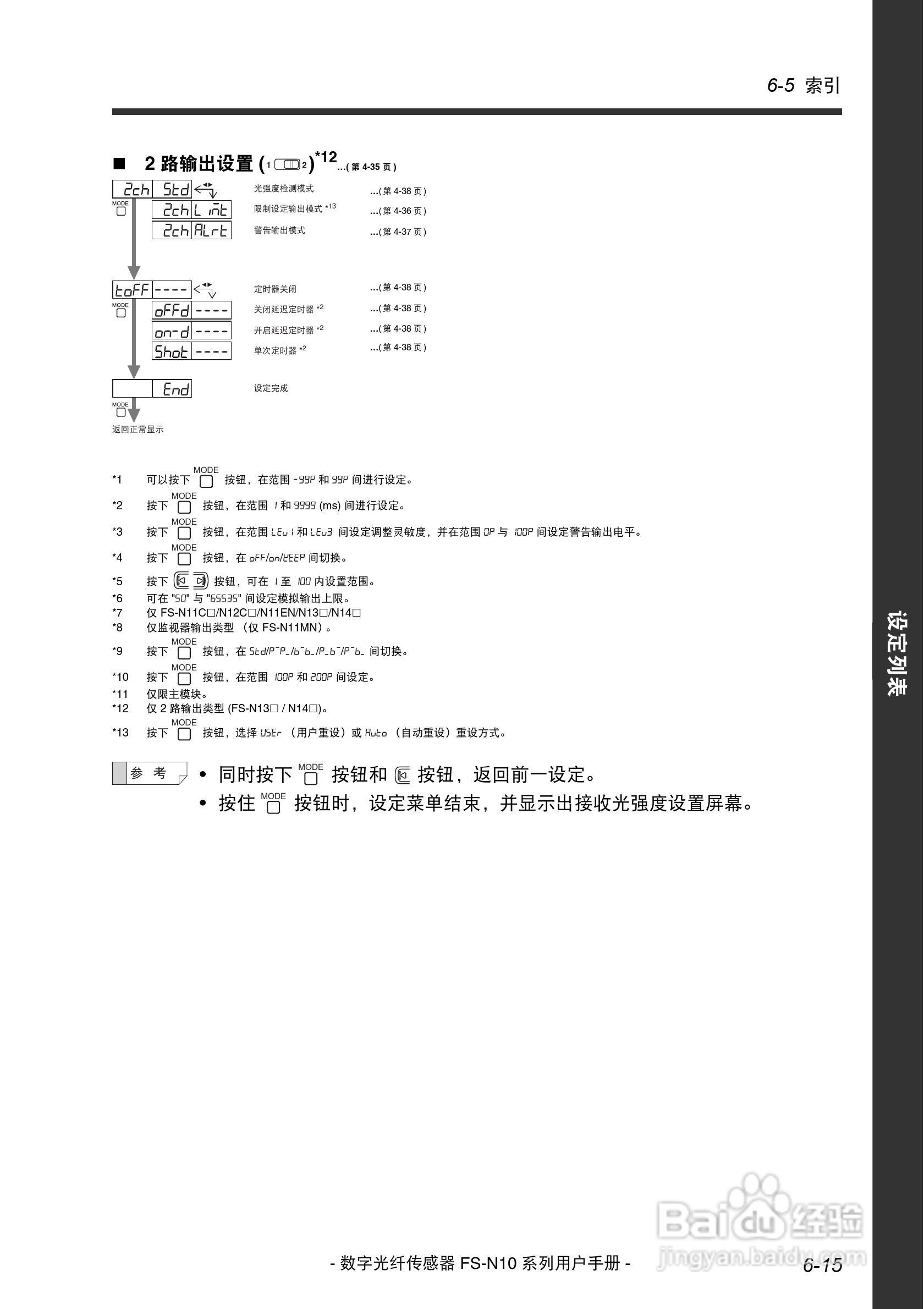 基恩士FS-N10数字光纤传感器用户手册:[12]